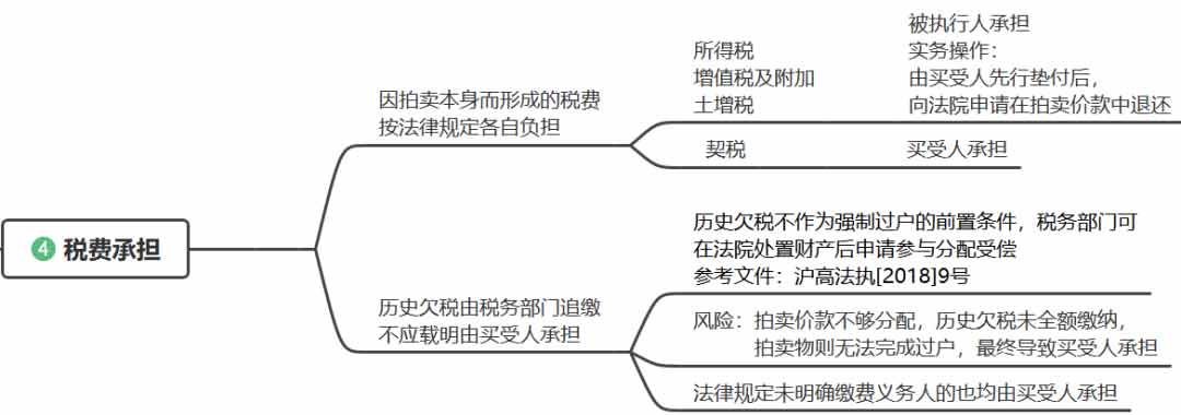 不动产4.jpg